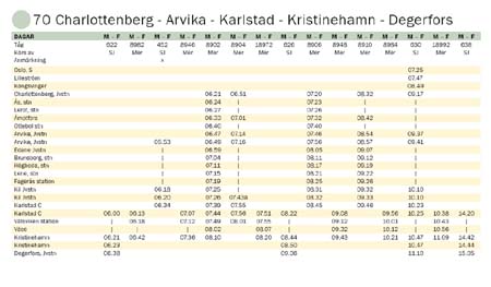 Tågtabeller